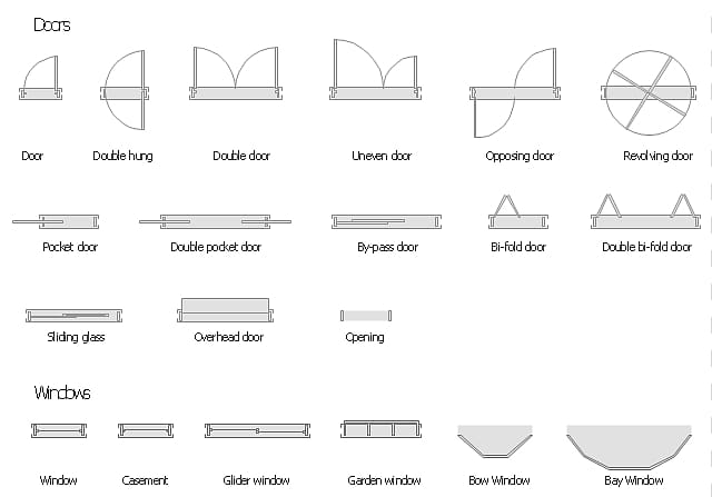 أنواع الأبواب والنوافذ التوضيح ، نافذة الطابق خطة الباب ، رموز العمارة