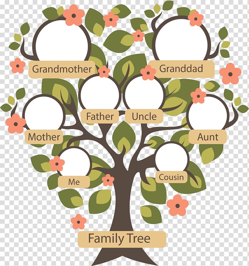 نموذج شجرة العائلة فارغة